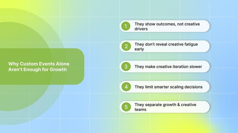 Here are the key reasons custom events alone aren’t enough for sustainable growth