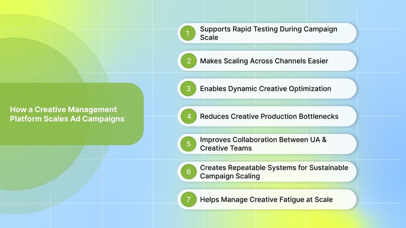 How a Creative Management Platform Scales Ad Campaigns