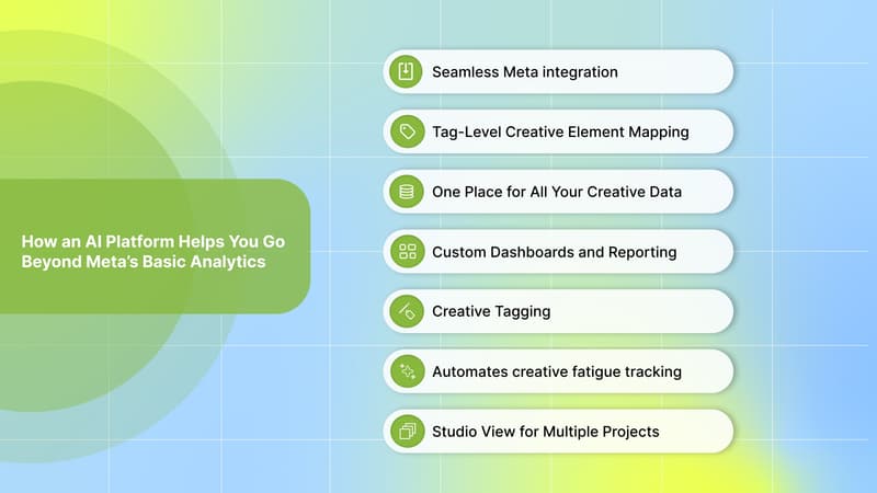 How an AI Platform Helps You Go Beyond Meta’s Basic Analytics