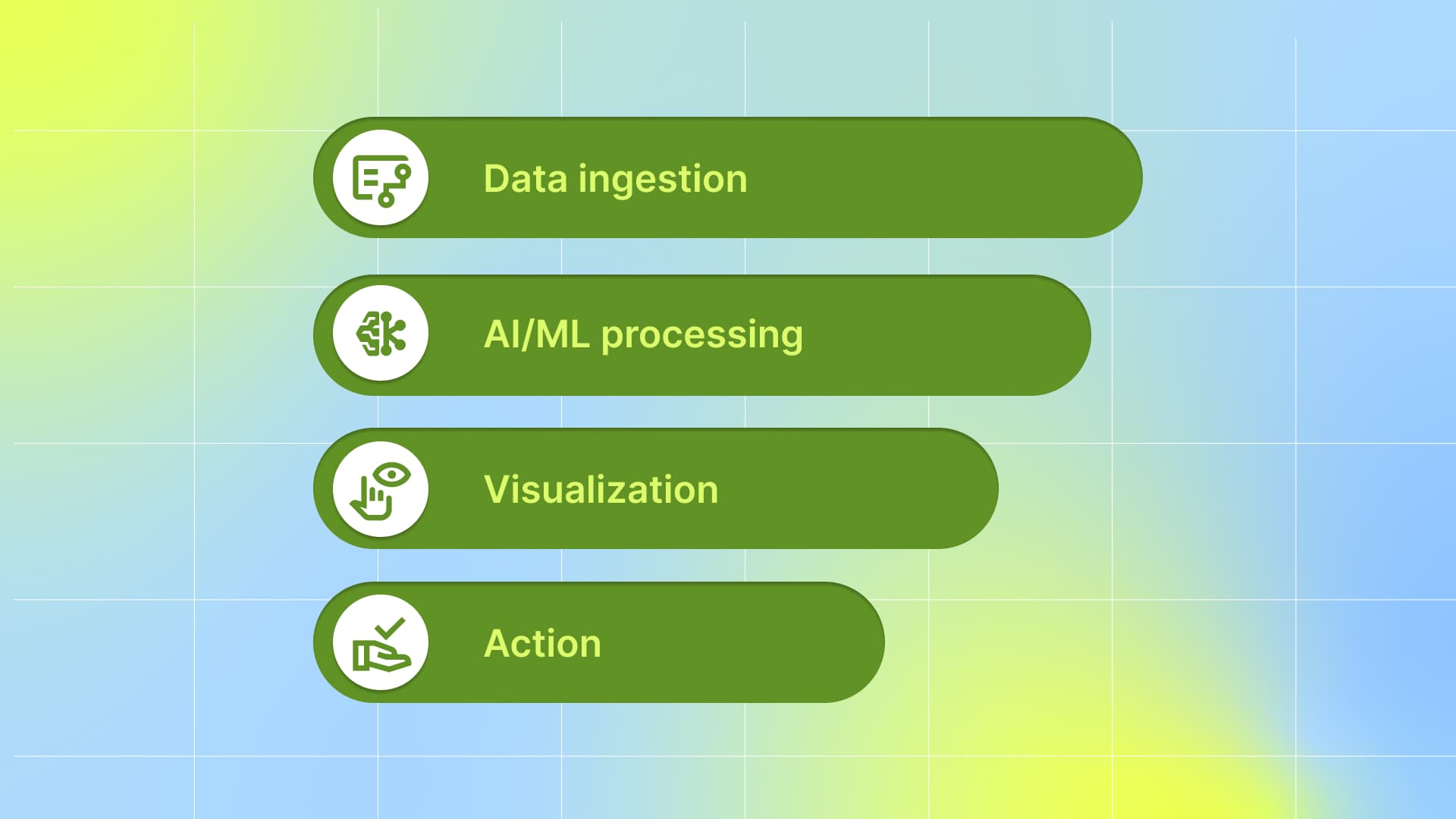 How Creative Analytics Works: Step by Step