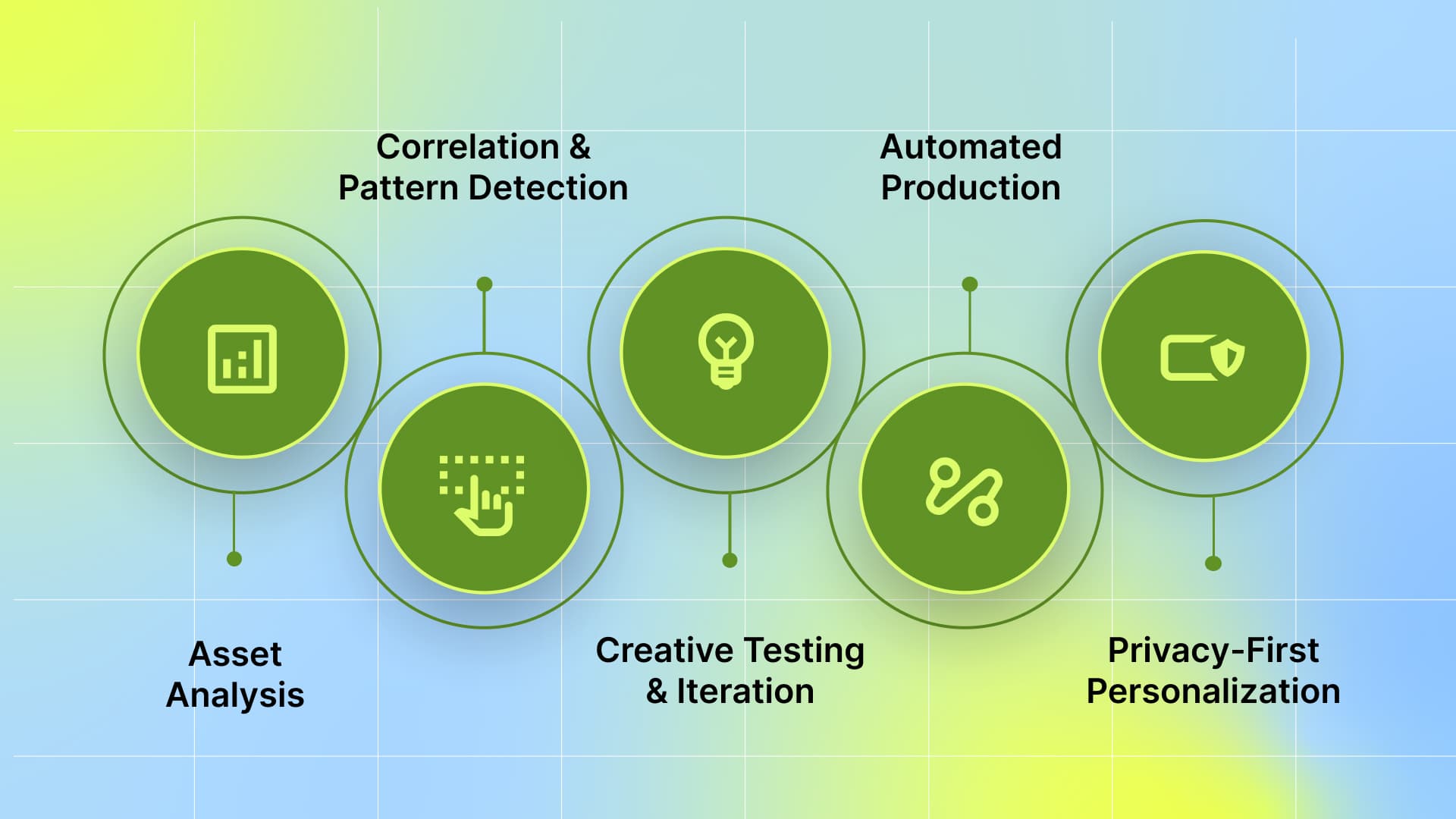 How These Tools Work