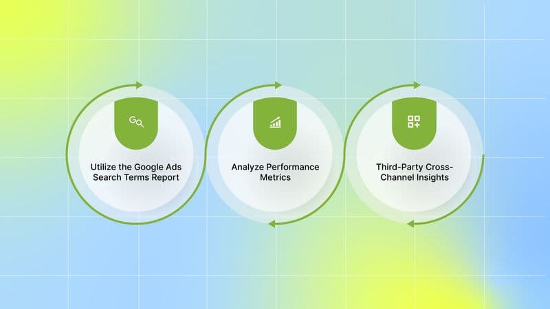 How to Diagnose Google Ads Keyword Cannibalization