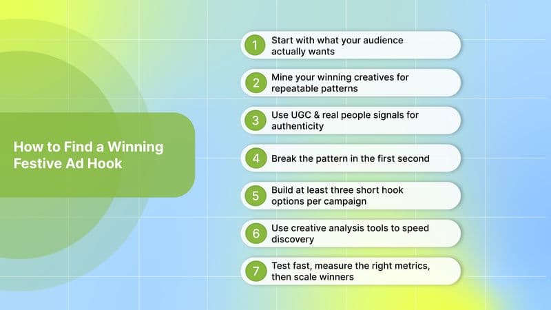 How to Find a Winning Festive Ad Hook