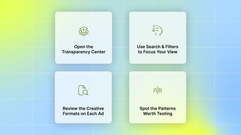 How to Use the Transparency Center for Creative Research