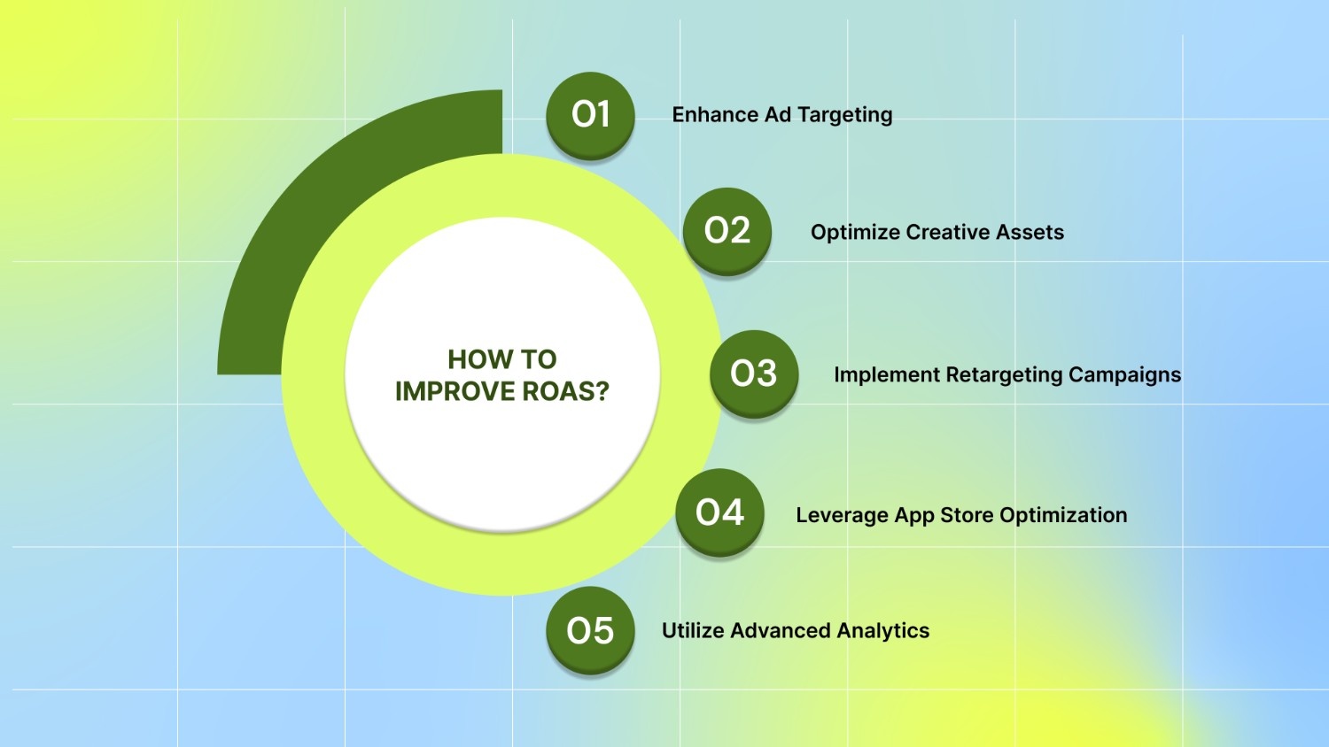 How to Improve ROAS: 5 Data-Backed Strategies