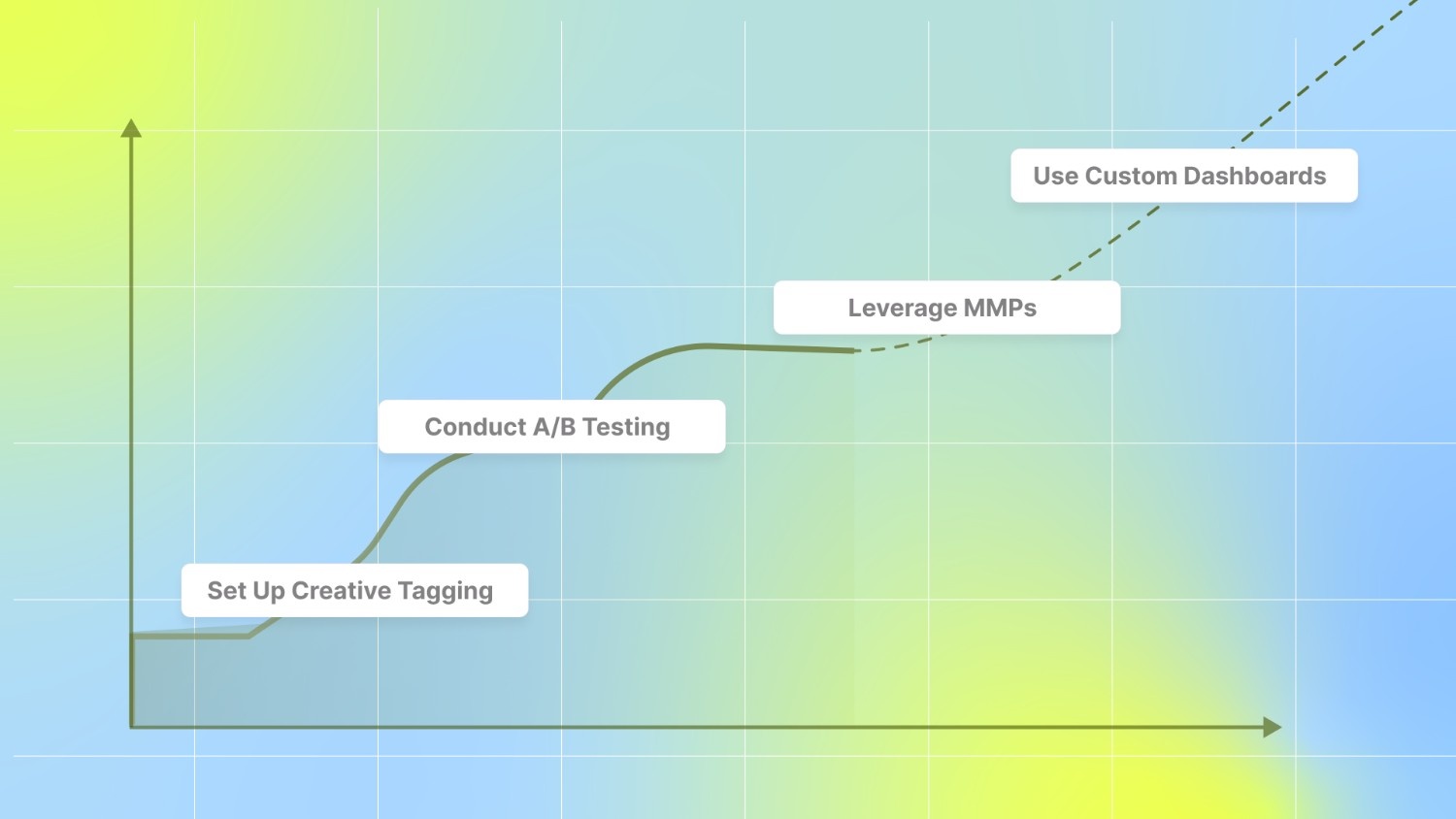 How to Track Ad Performance with Creative Analytics