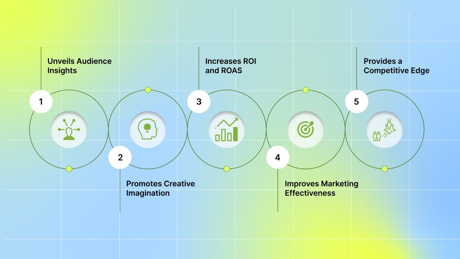 What Are The Benefits of Creative Analytics?
