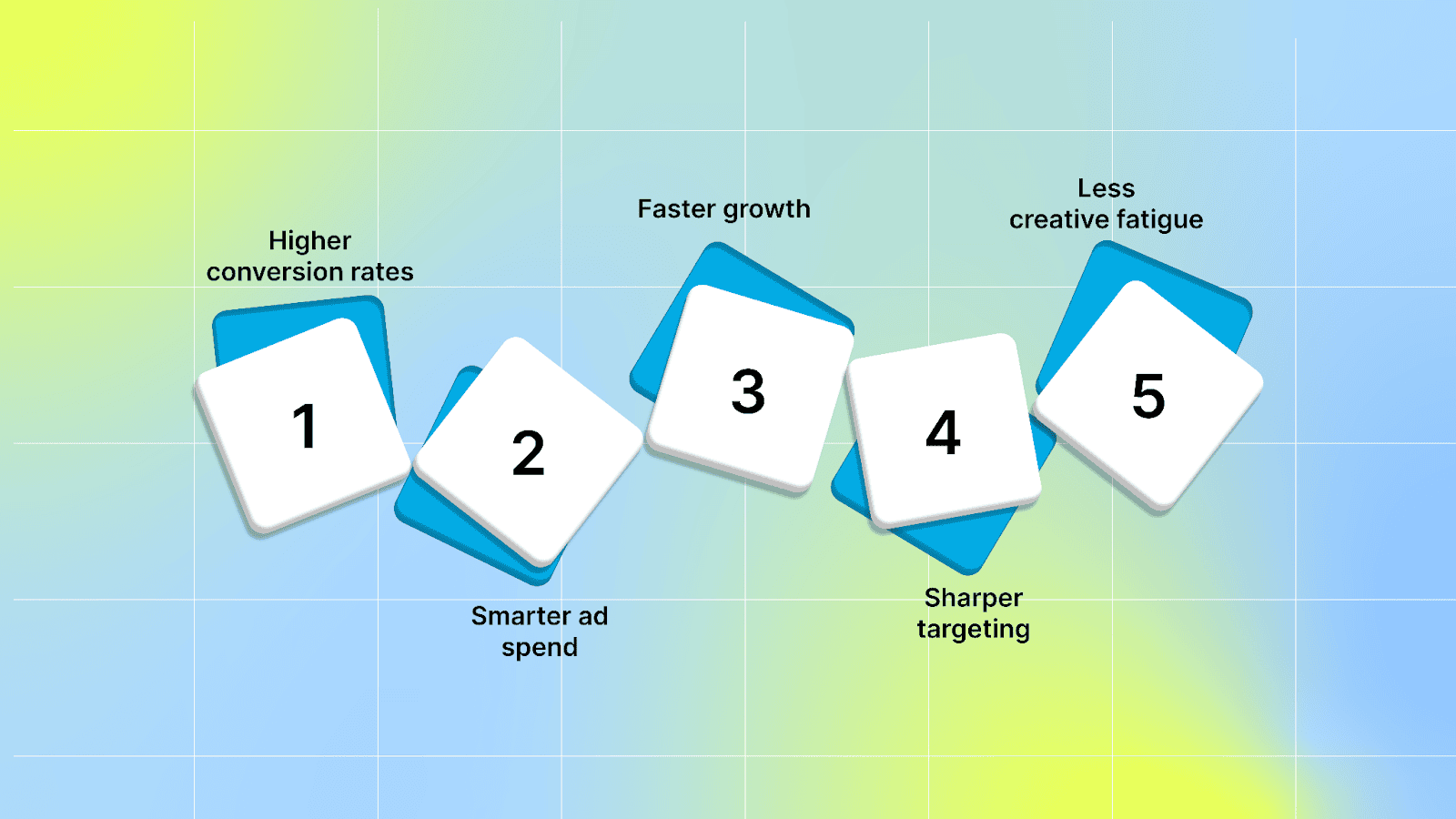 Benefits of Strong Creative Optimization