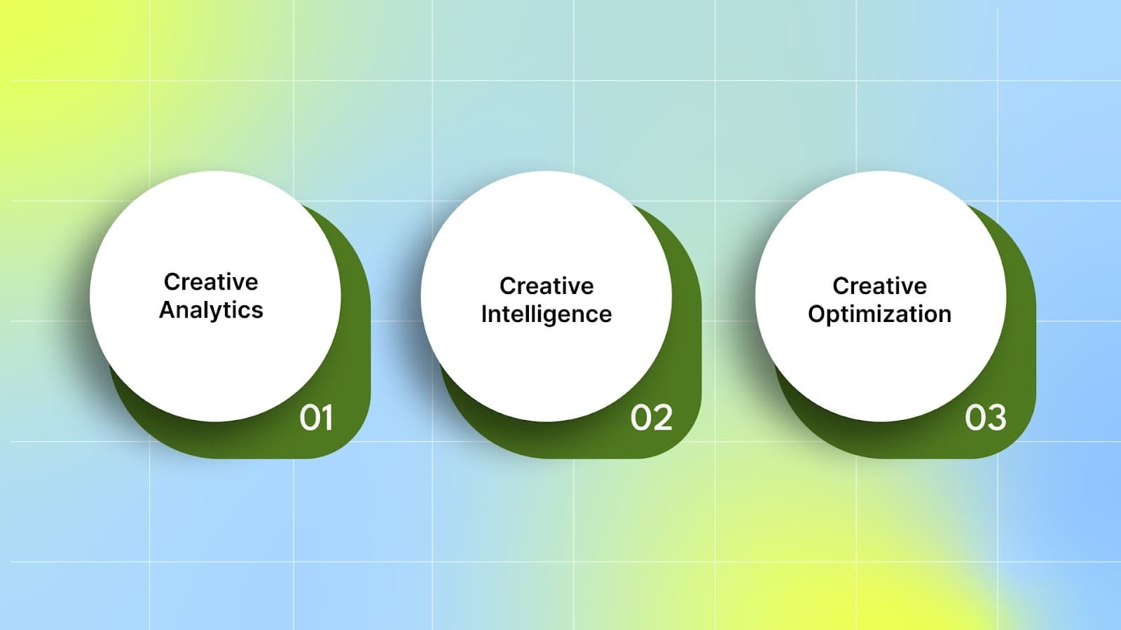 How Segwise Helps You Pick Winning Creatives Faster