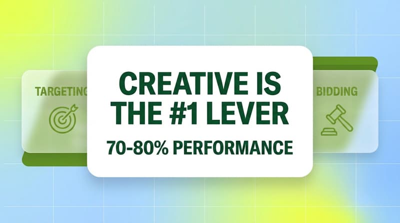 4 Essential Tools and Platforms to Maximize Meta Ad ROAS and Scale Creative Performance