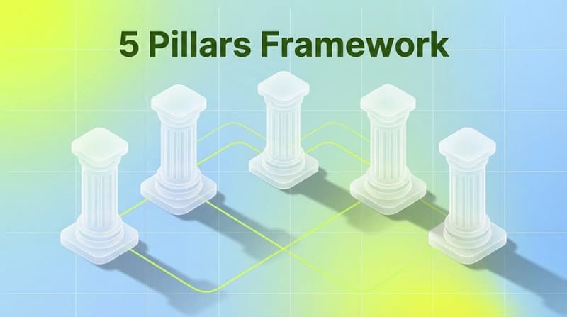 Creative Testing Framework for Meta Ads: 5 Pillars of High-Velocity Iteration