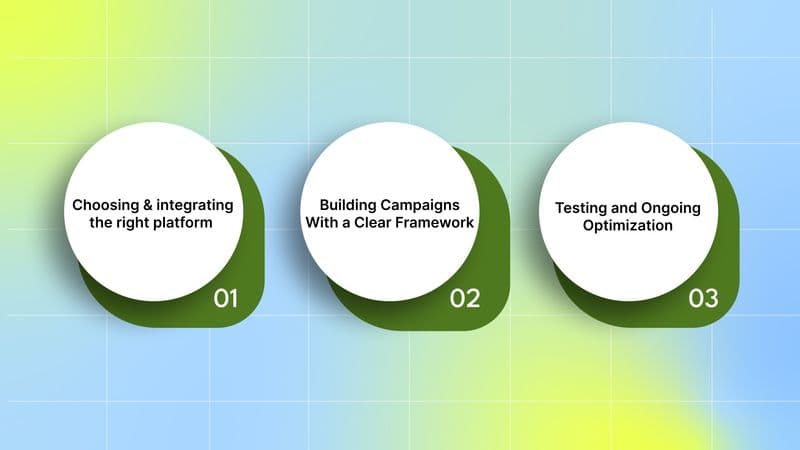 Implementation Best Practice