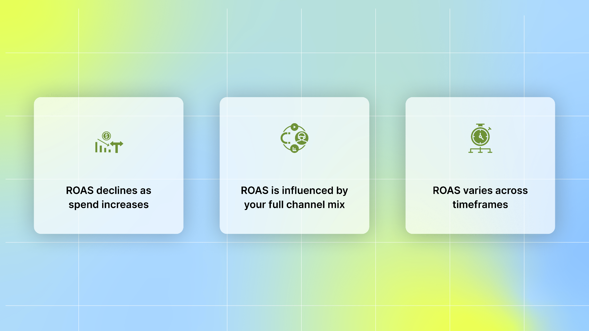 Key Considerations When Interpreting ROAS
