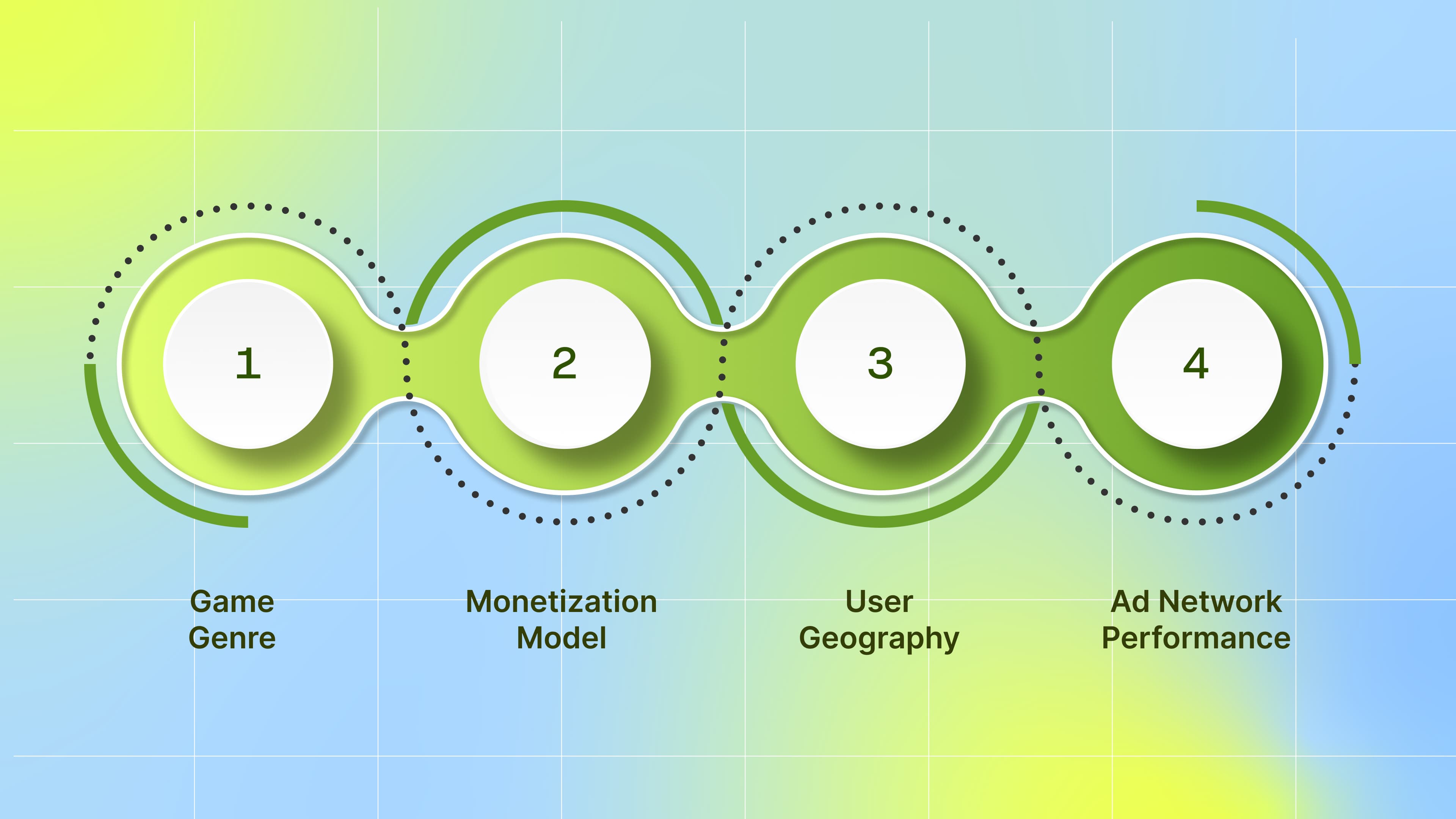 Key Factors Impacting ROAS