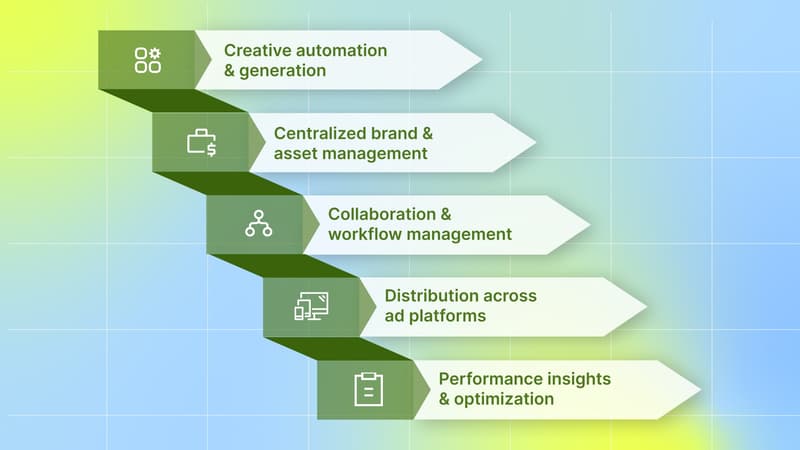 Key Features of a Creative Management Platform