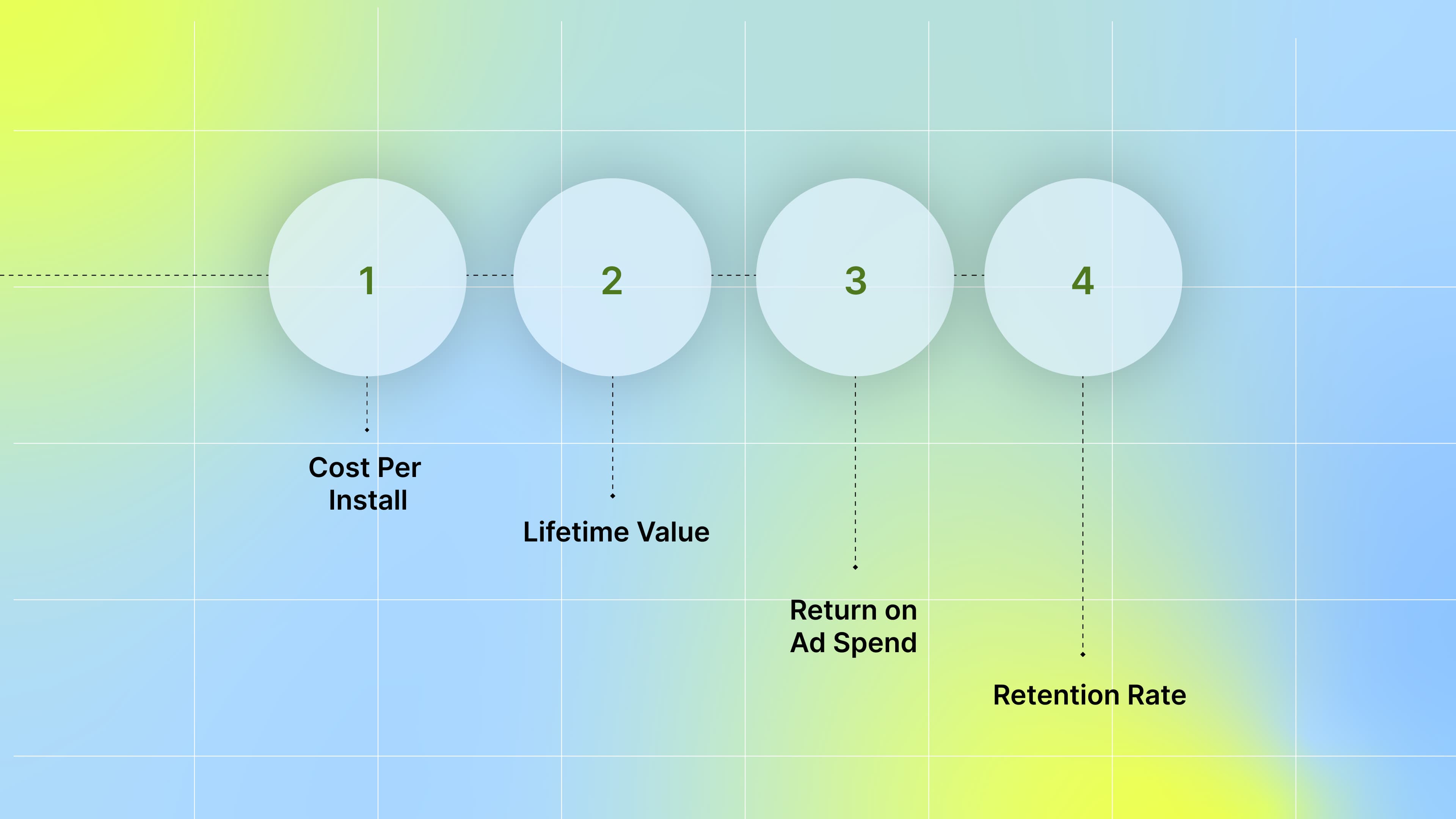 Measuring and Optimizing UA Efforts