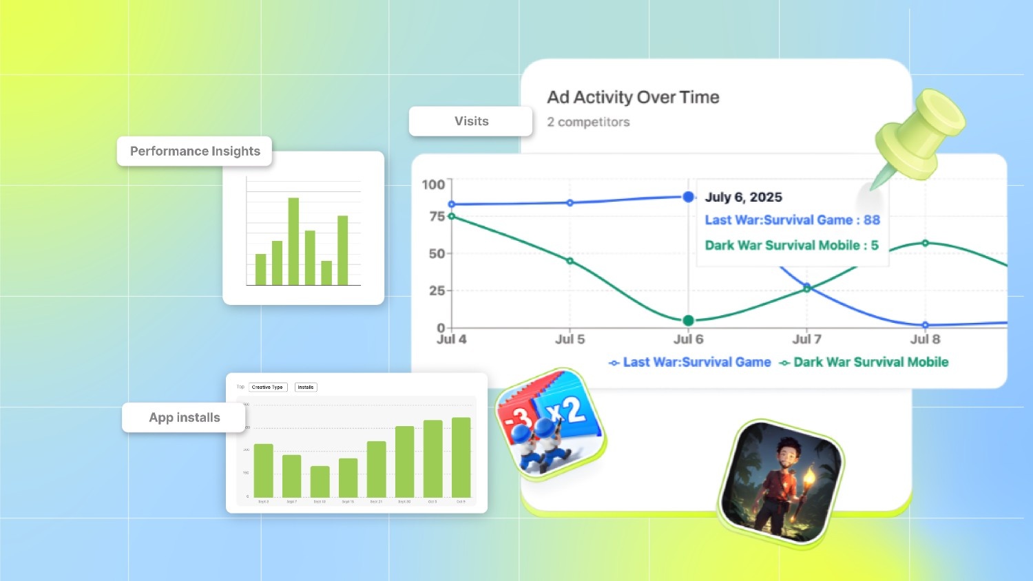 Mobile App Retargeting – Win Back High-Intent Users