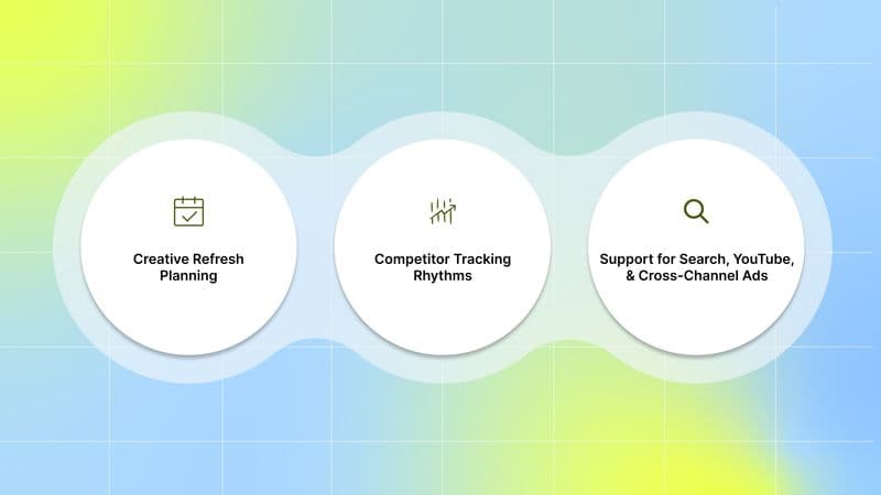 Practical Applications for Performance Marketing Teams