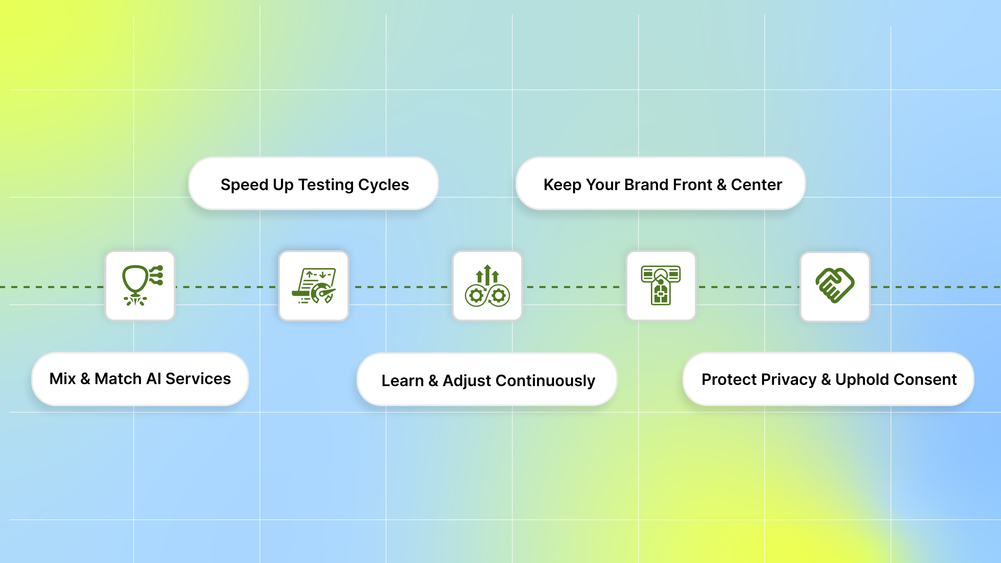 Practical Best Practices for AI‑Driven UA Ads