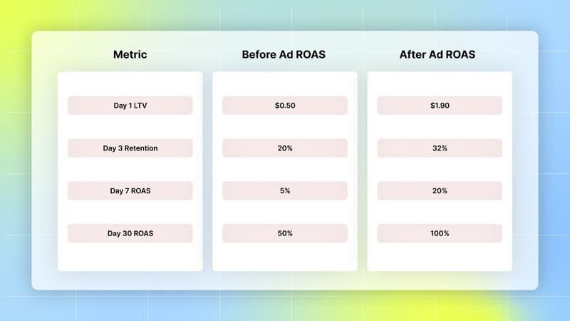 Real-World Performance Gains