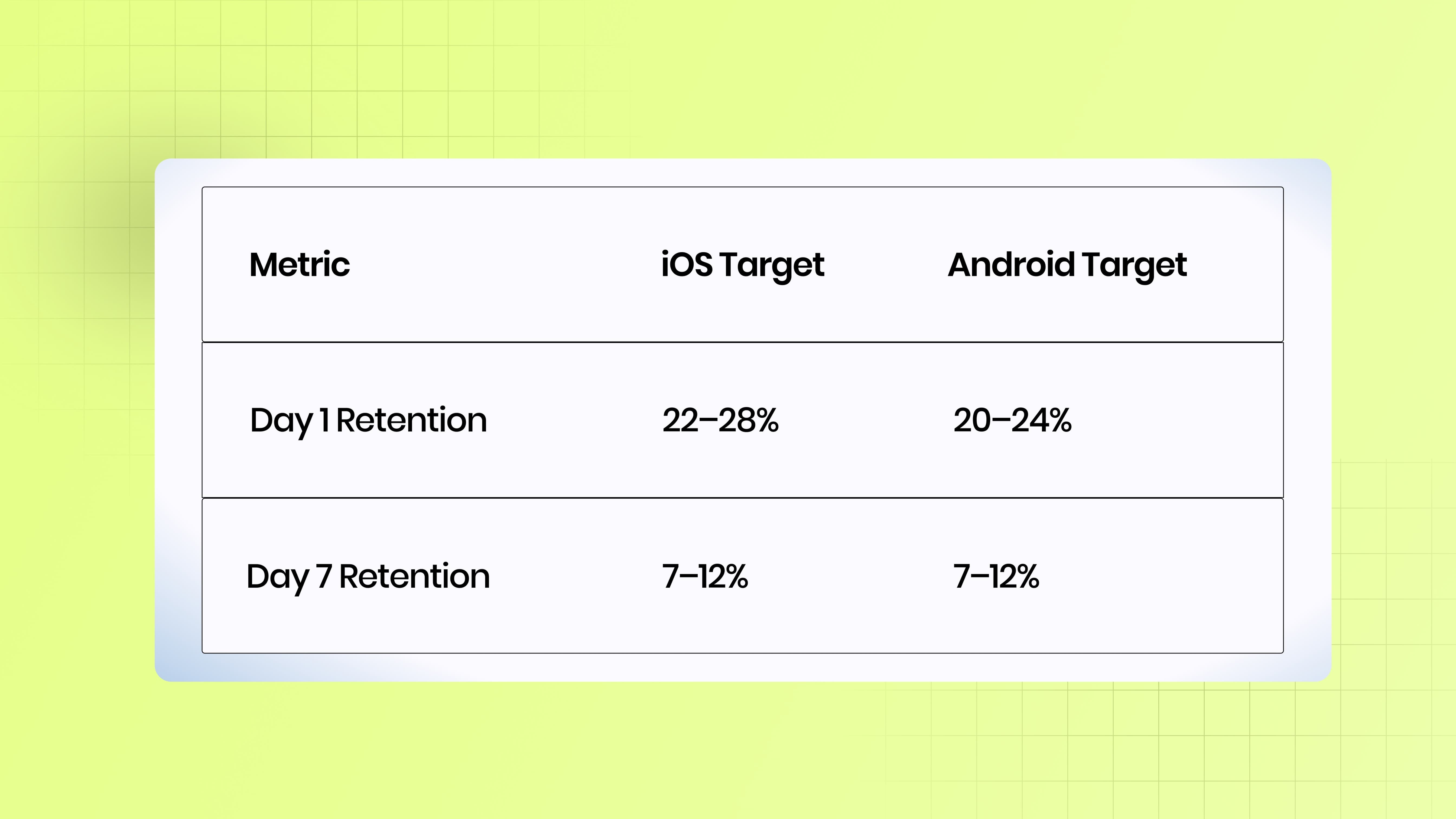 Retention: Platform-Level Benchmarks