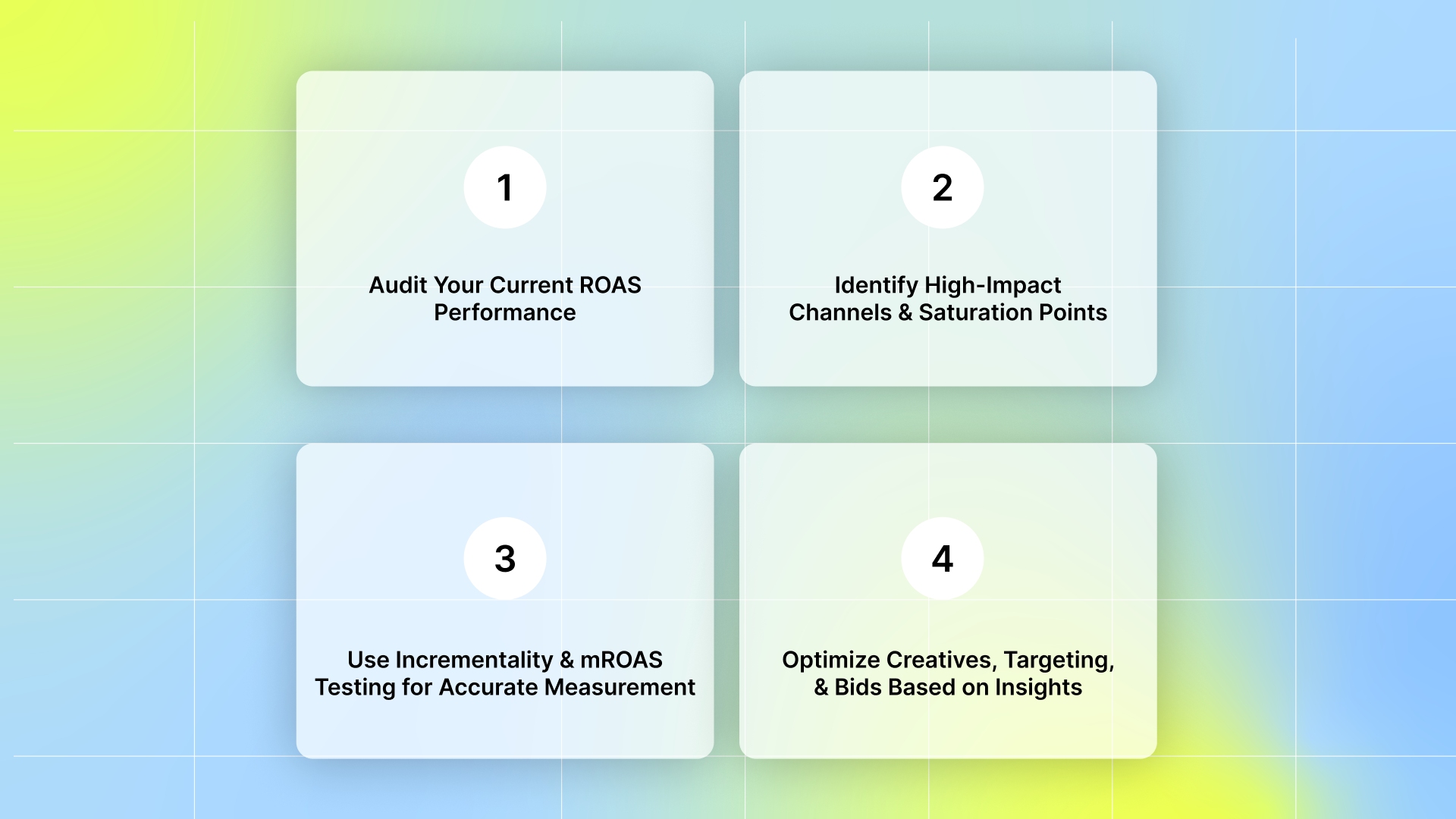 ROAS Optimization Process: Step-by-Step Framework
