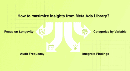 best practices for maximizing insights from meta ads library