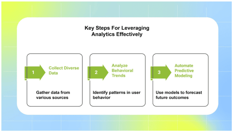 Leveraging Marketing Analytics