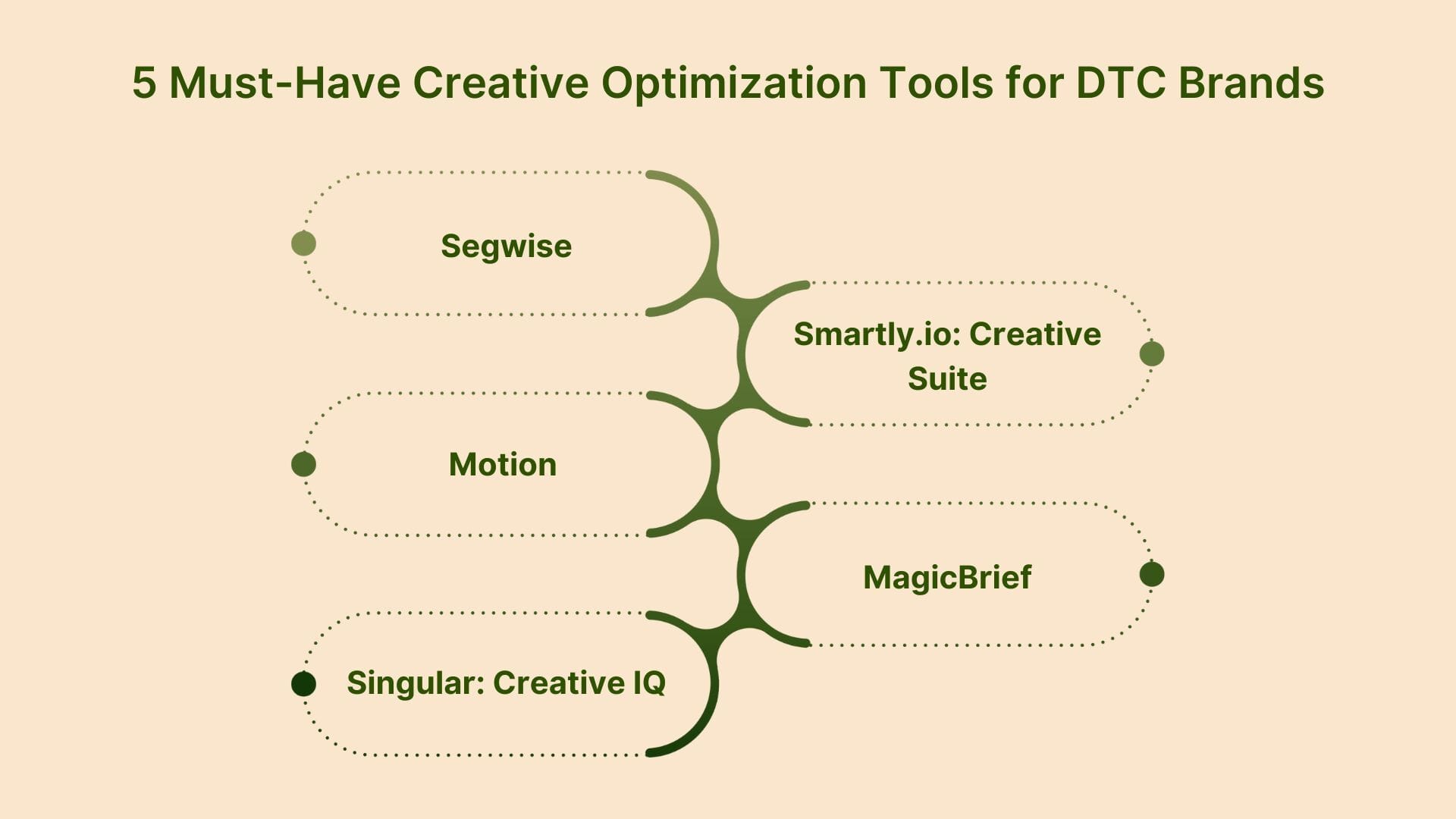 5 Creative Optimization Tools for DTC Brands