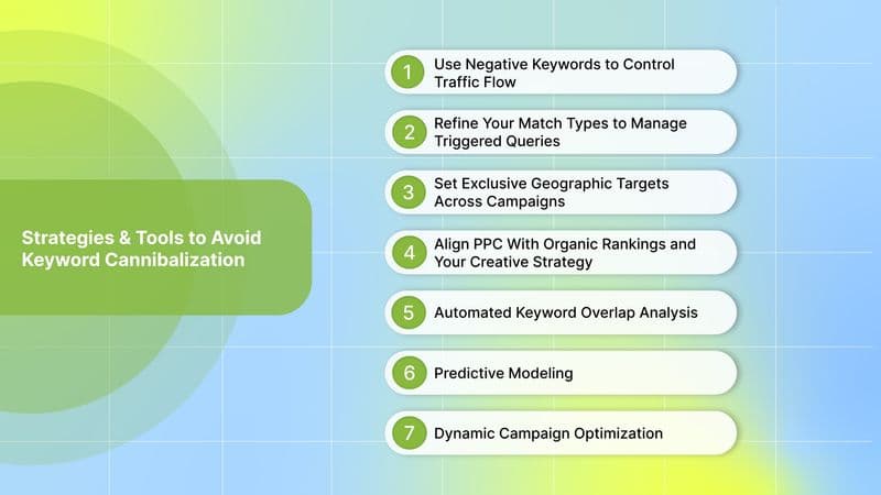 Strategies and Tools to Avoid Keyword Cannibalization