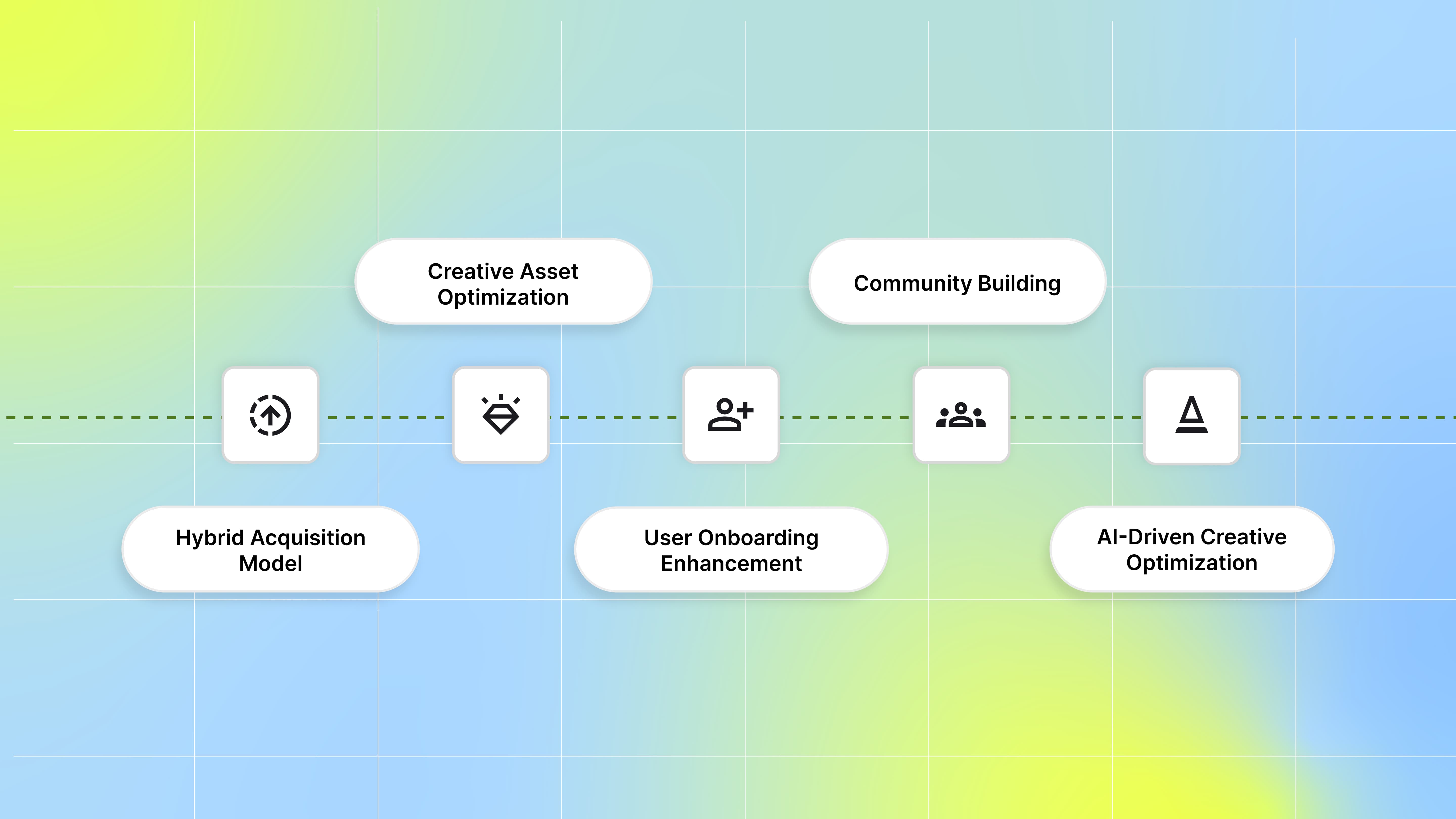 Strategies for Scalable Game User Acquisition