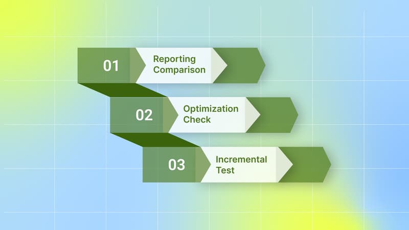 Tests and Experiments UA Teams Should Run