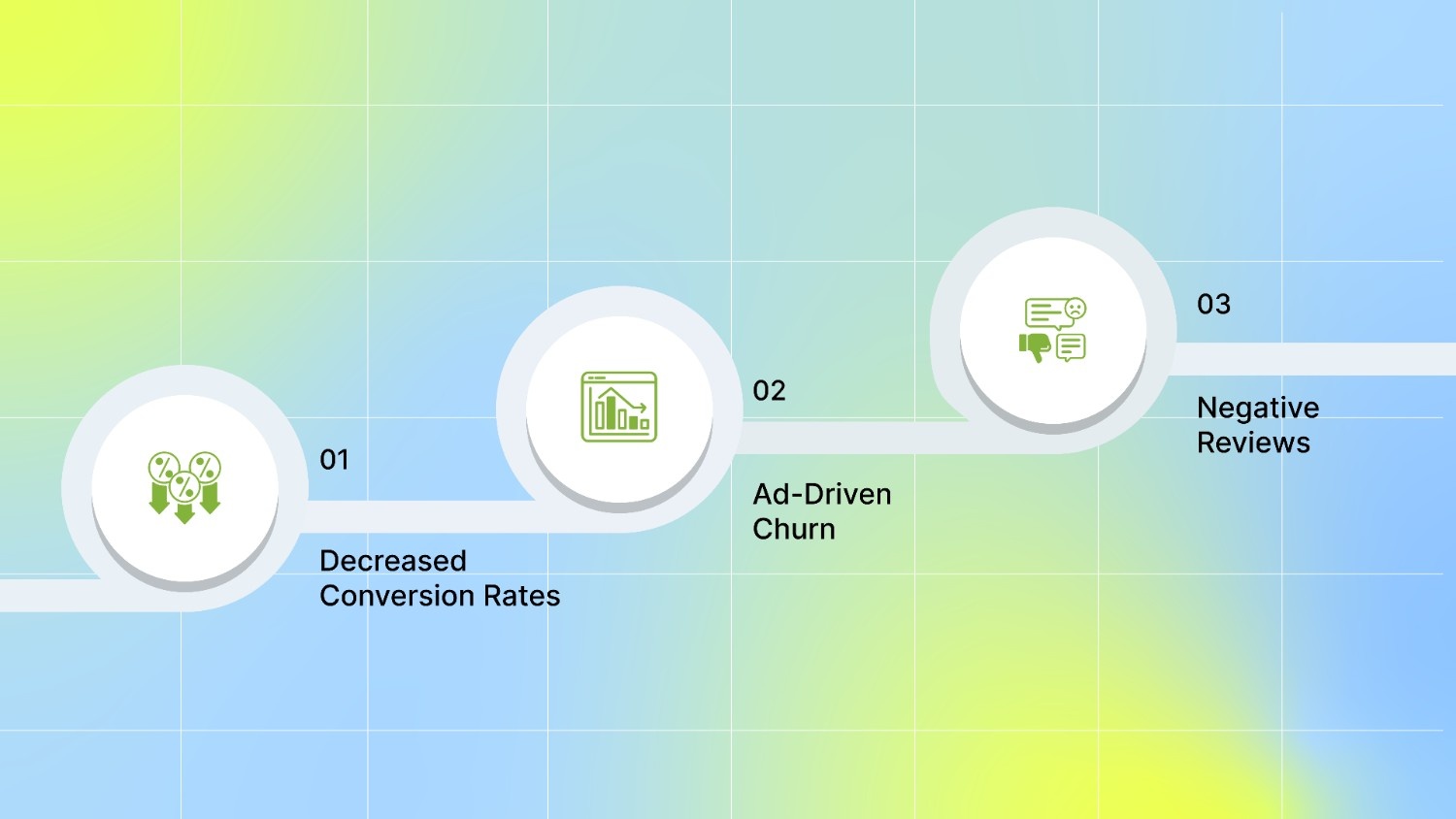 The Consequences of Bad-Quality Ads 