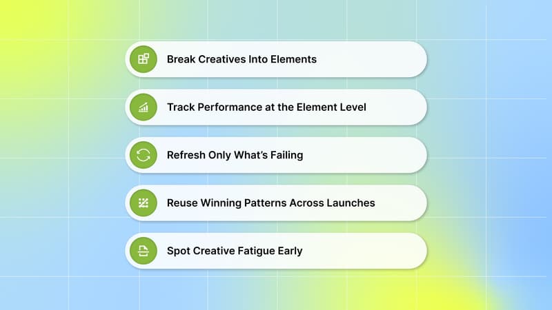 Tips DTC Teams Should Follow for Winning Paid Ad Success
