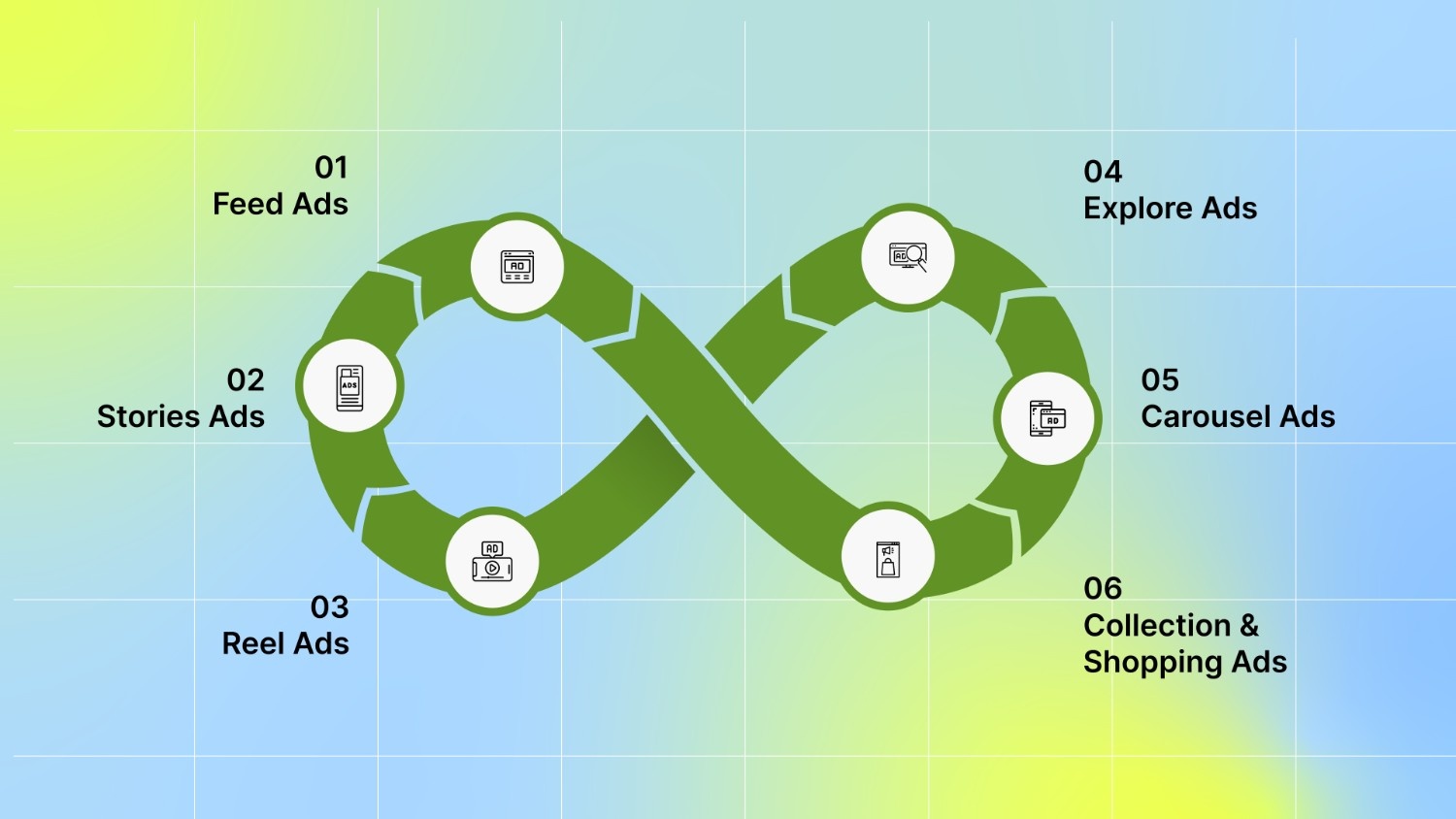 Top Instagram Ad Formats & Specs You Need in 2025