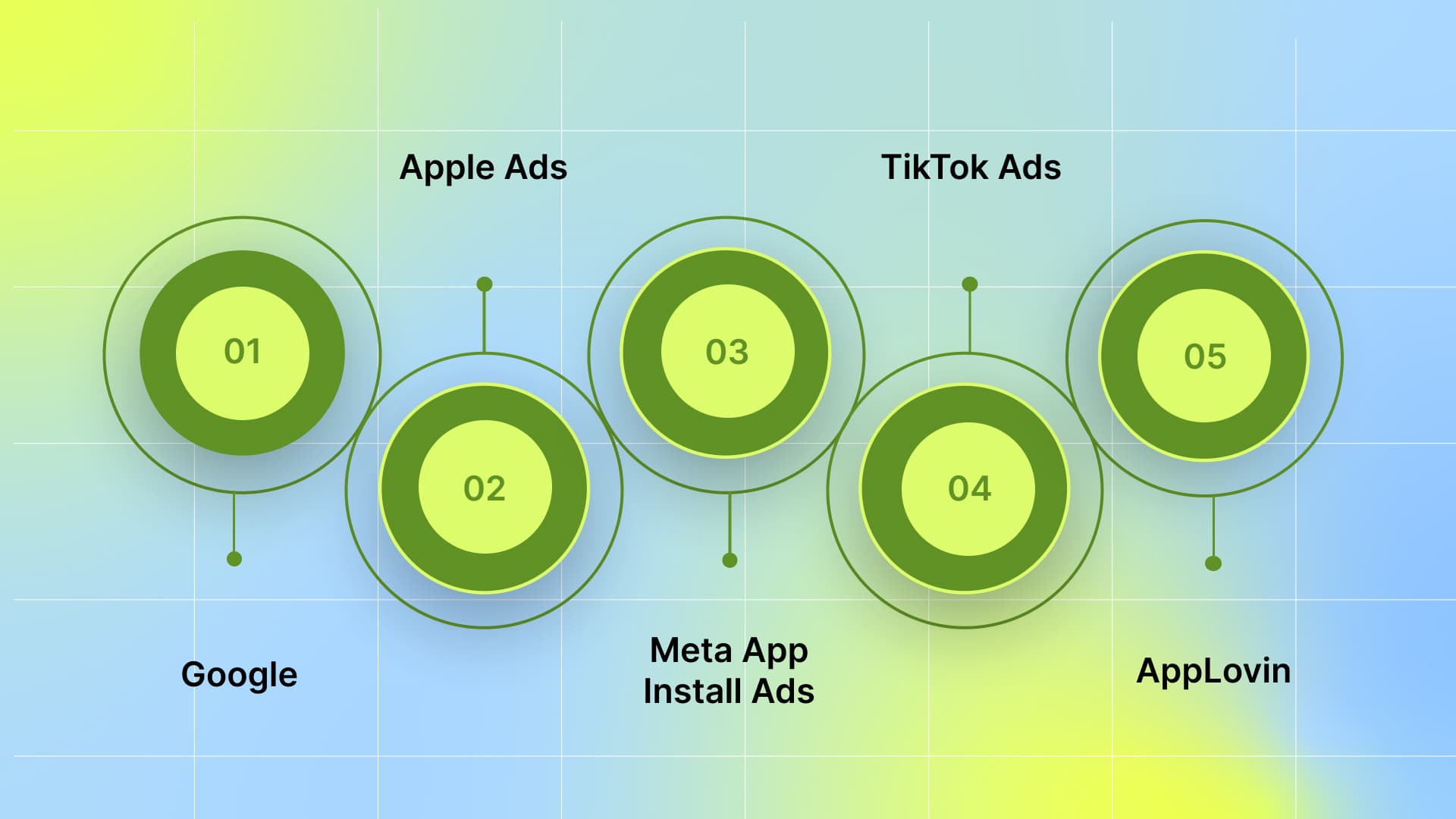 Top User Acquisition Channels for Mobile Gaming