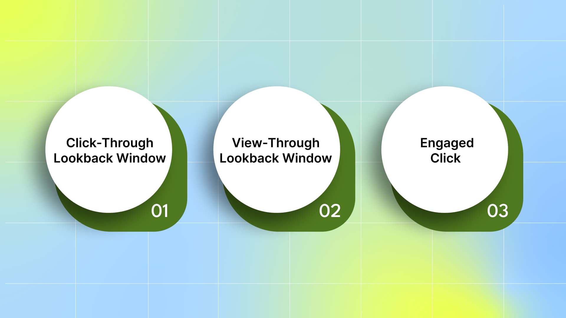 Types of Lookback Windows and How They Work