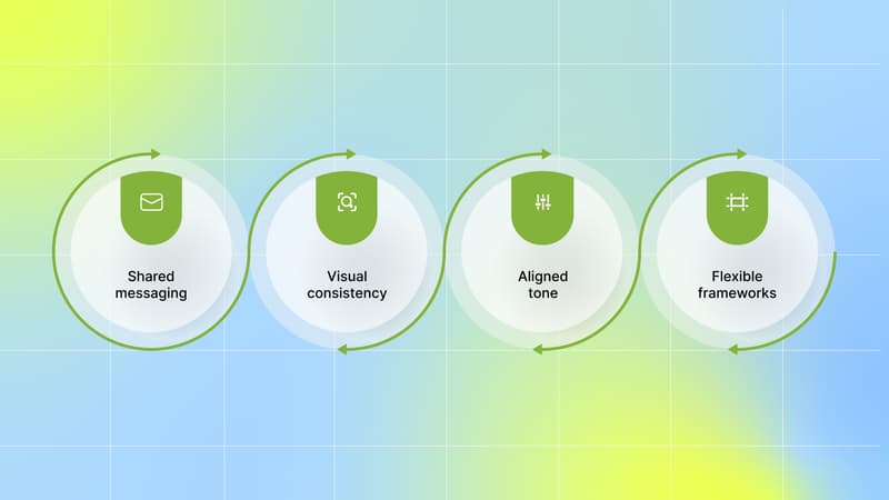 What Is a Cross-Platform Ad Creative Strategy?