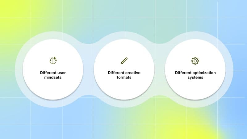 What Is Cross-Platform Ad Management?