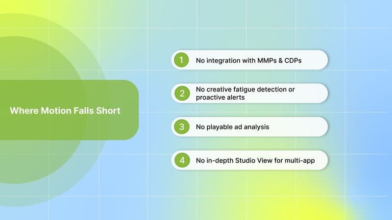 Where Motion Falls Short