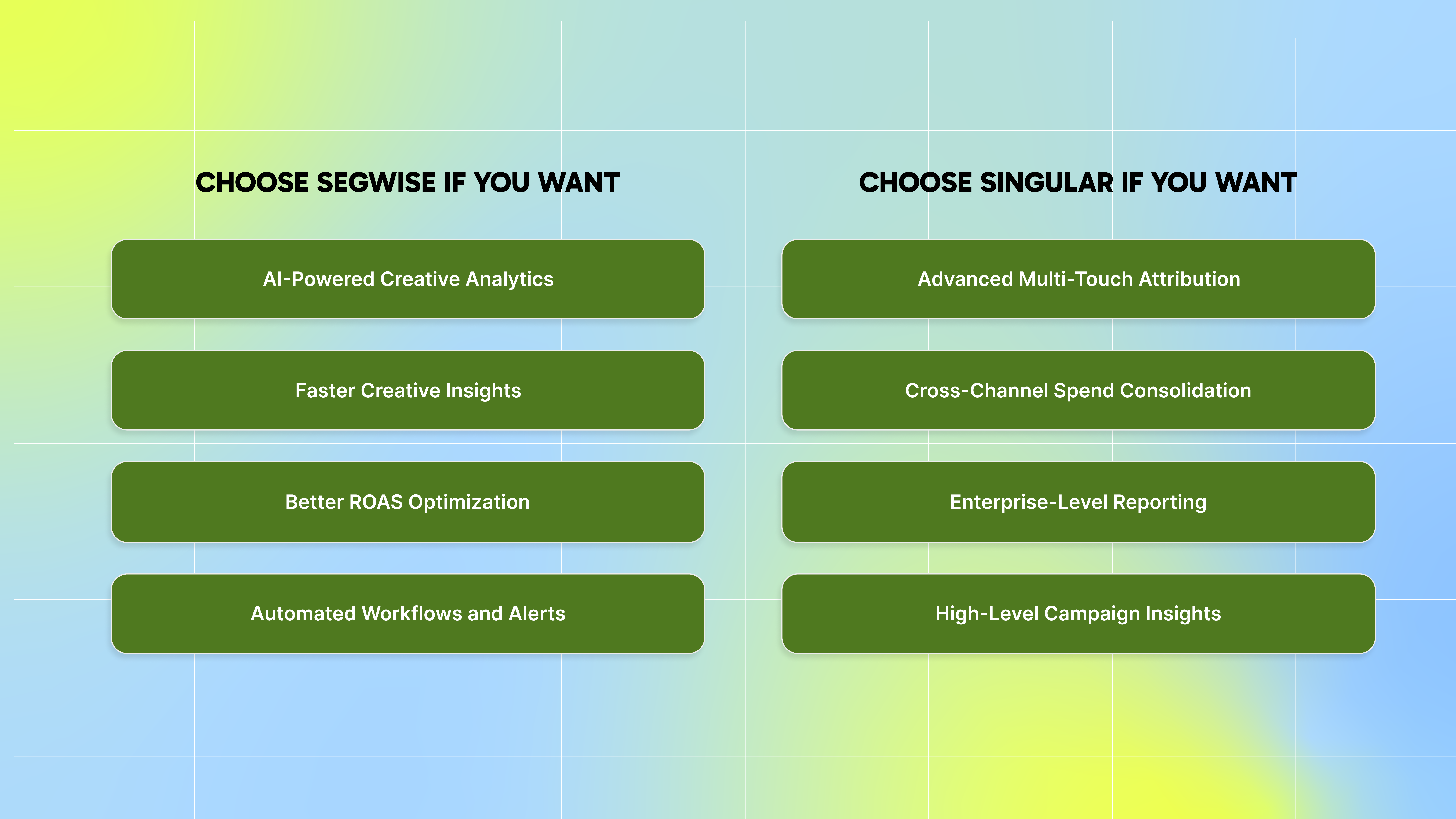 Which Platform is Right for You