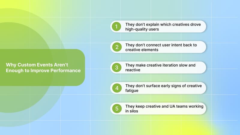 Why Custom Events Aren’t Enough to Improve Performance