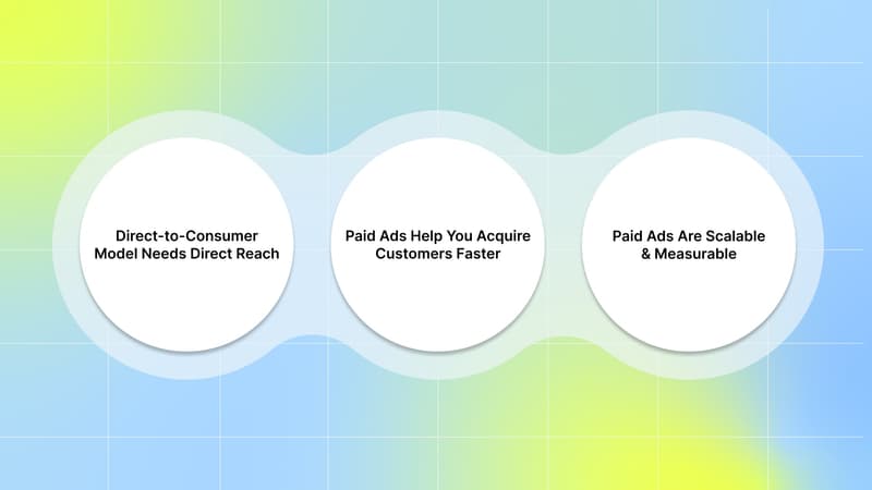 Why Paid Ads are Essential for DTC Brands