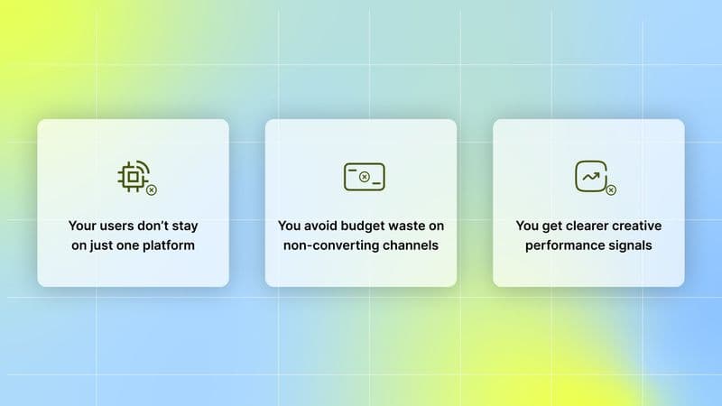 Why UA Teams Invest in Cross-Platform Ad Management