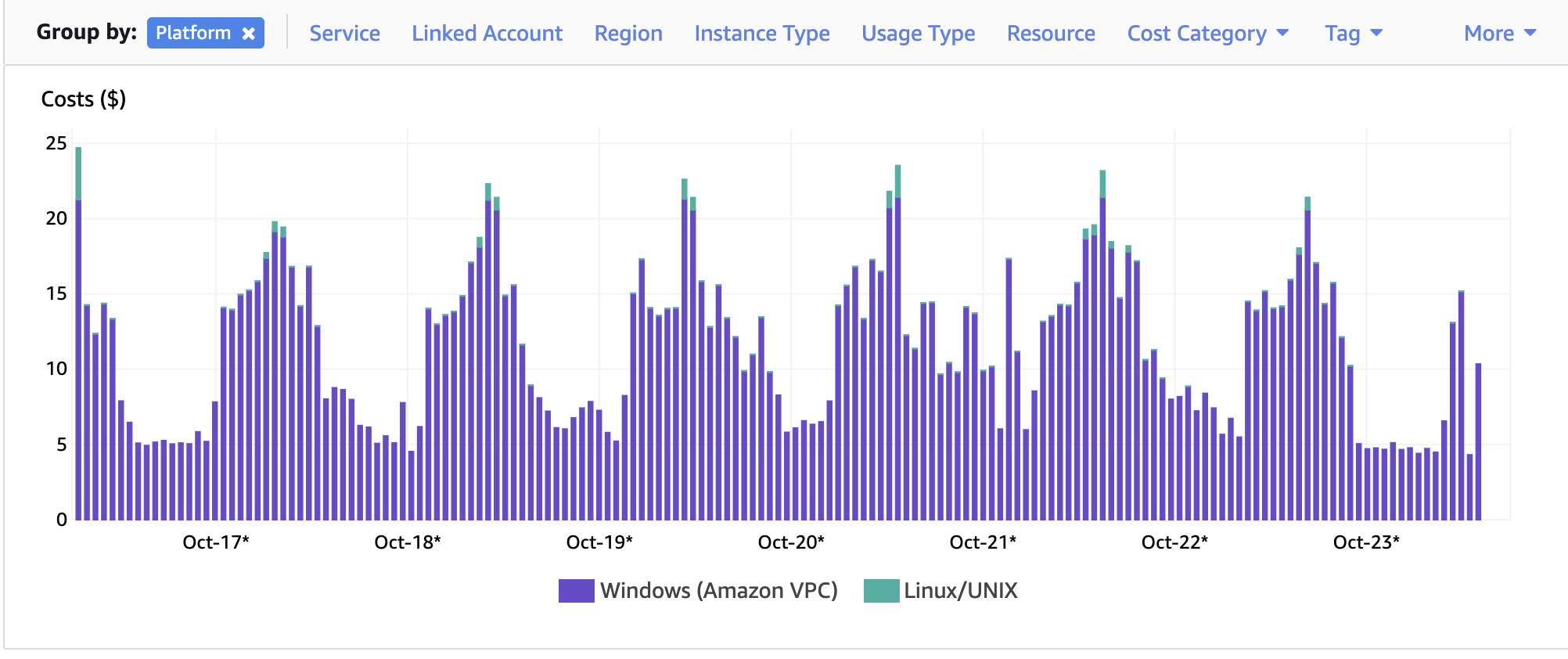 AWS Savings