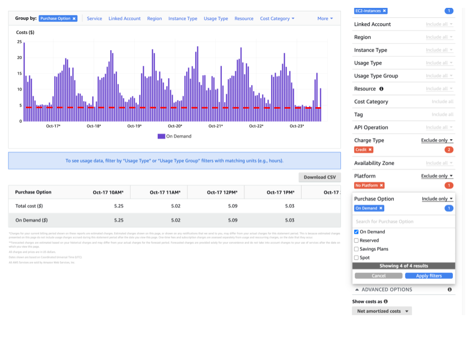 AWS savings
