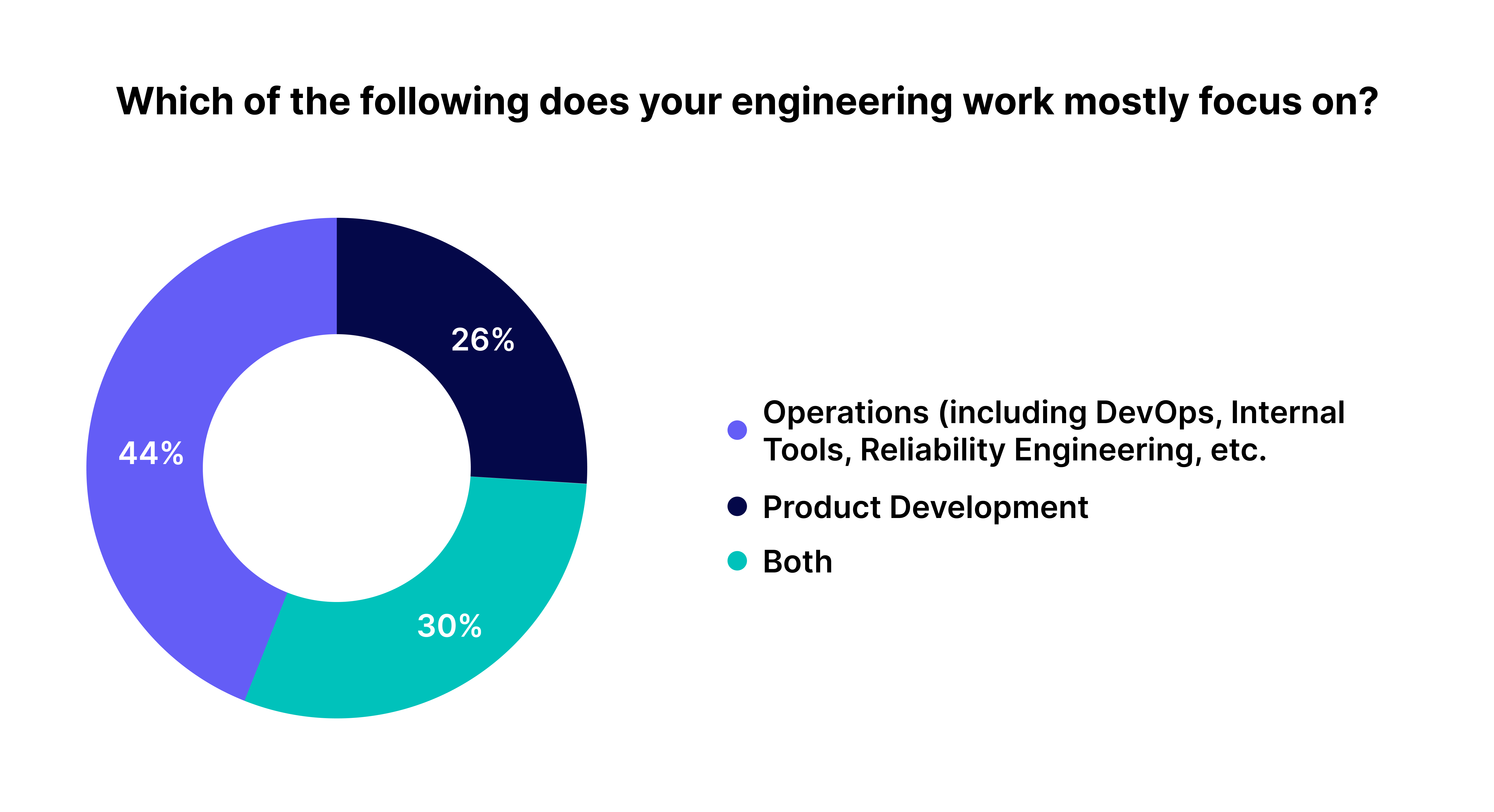 Impact on Developer and Ops productivity | Facets | Implementing DevOps: Navigating the Top 4 Challenges