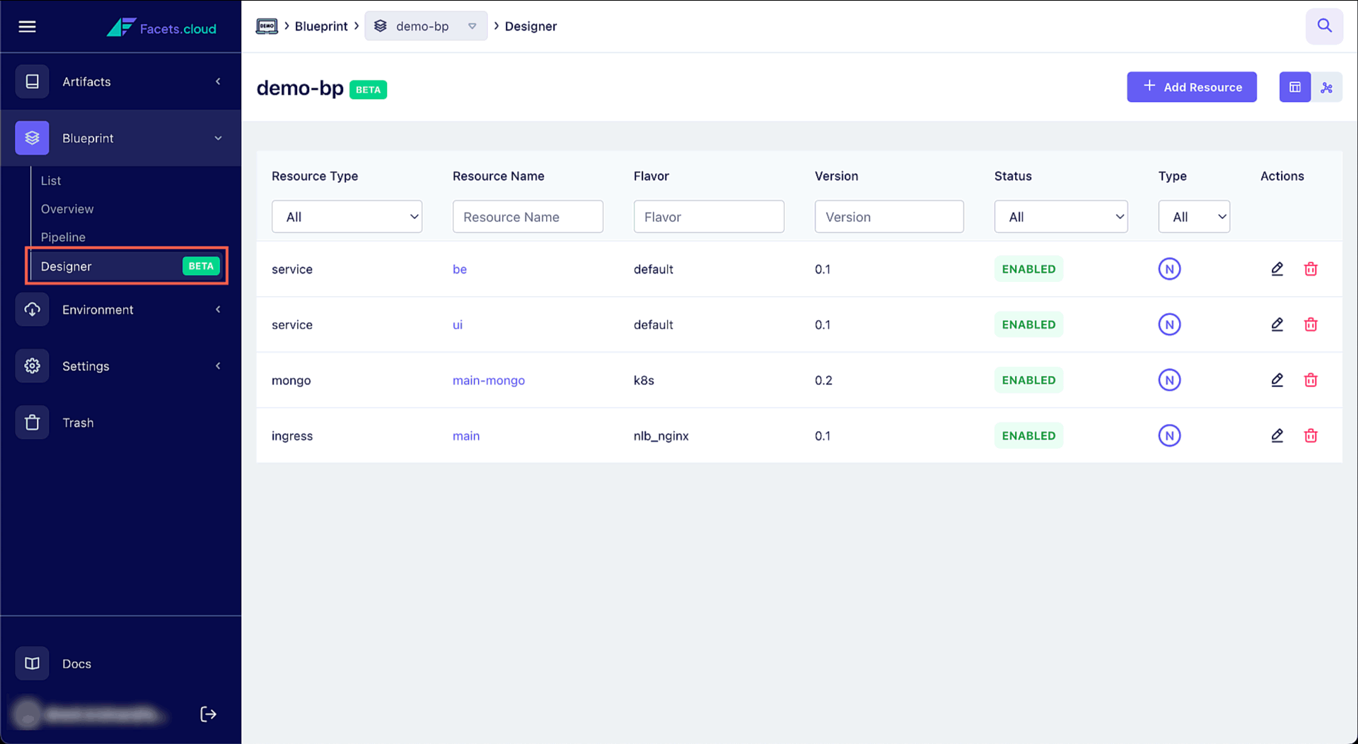 A high-level architecture view of Facet's control pane in graph and table mode