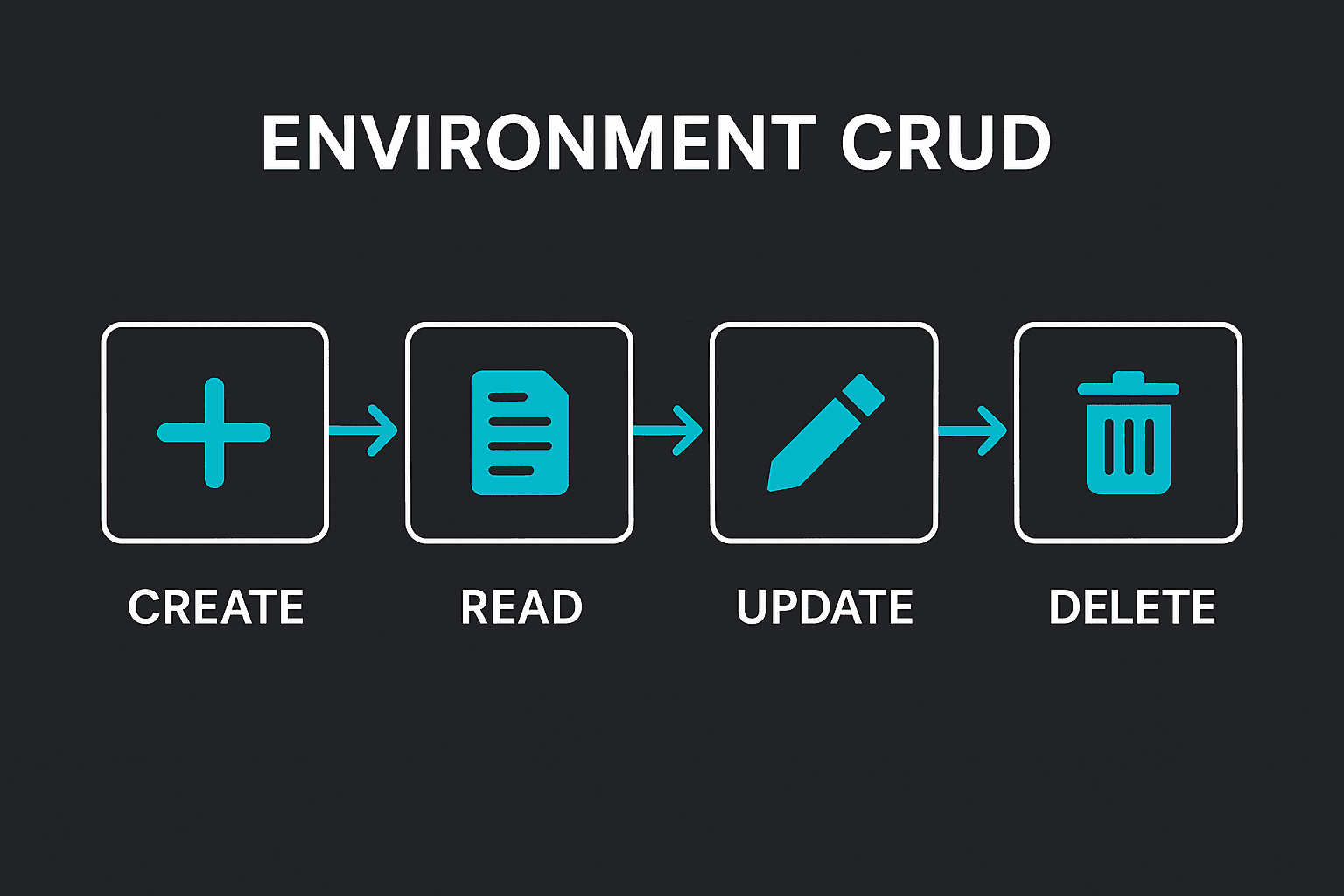 CRUD Operations