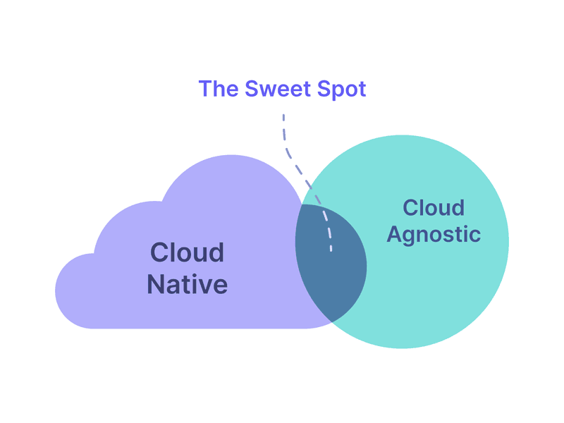 multi-cloud management